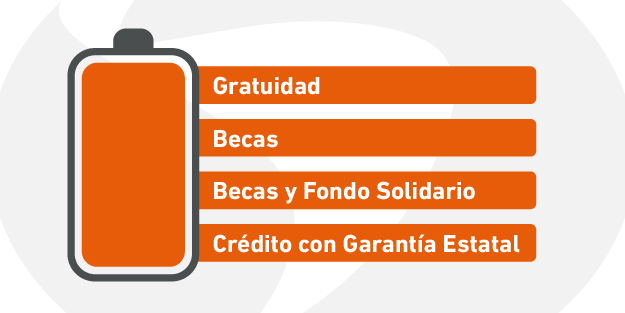 Evaluacion Socioeconómica 01